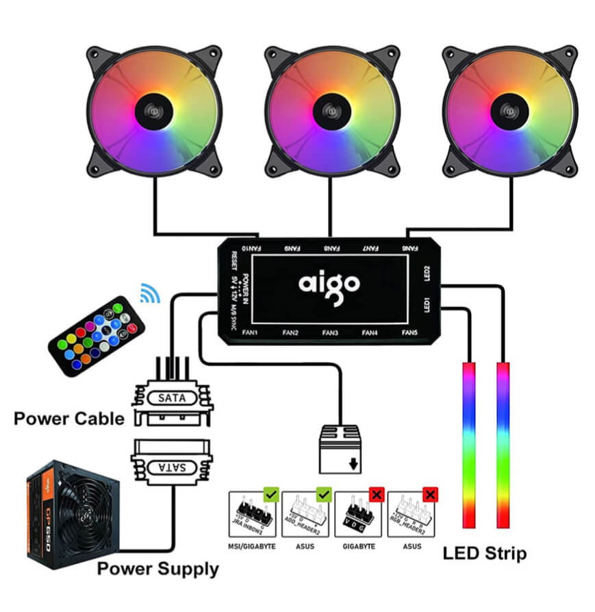 3-Pack 120mm RGB Case Fan ARGB Addressable Motherboard SYNC Cooling SATA Interface PC Fans with Controller for Computer Case